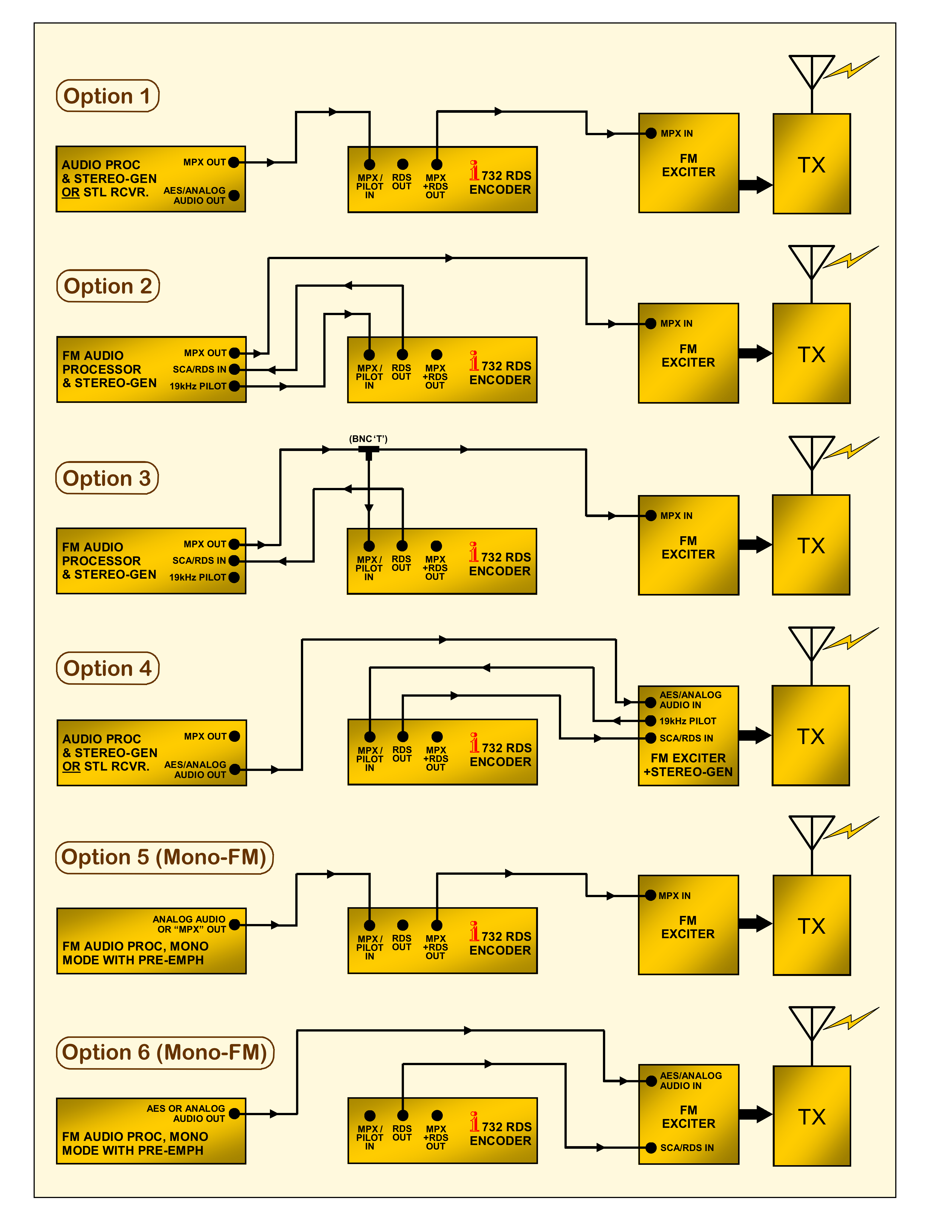 Advanced Dynamic RDS Encoder - Model 732 | Inovonics Broadcast, Inc.